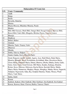 Maharashtra Caste List