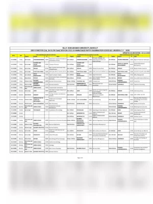 MJPRU Exam Scheme 2024