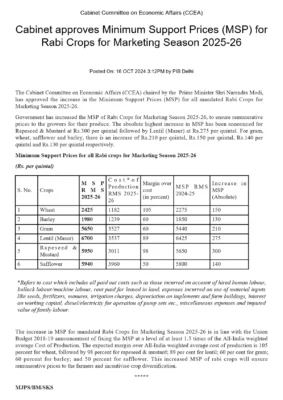 Central Government Approved MSP 2025-26 Rate List