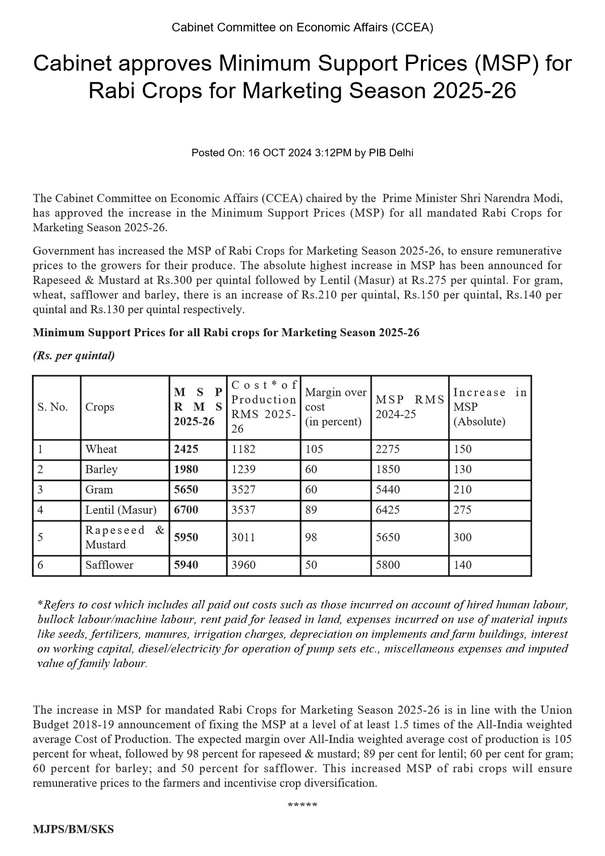 Central Government Approved MSP 2025-26 Rate List