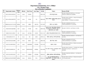 Mukhyamantri Udyami Yojana List