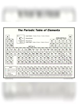 Periodic Table of Elements