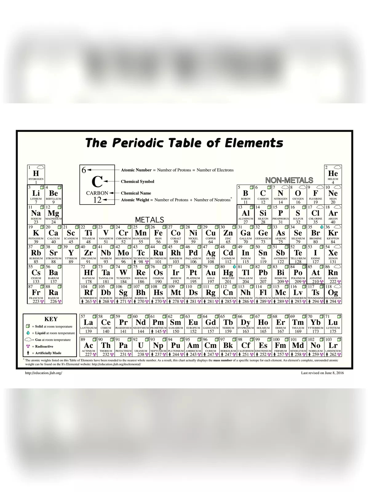 Periodic Table of Elements