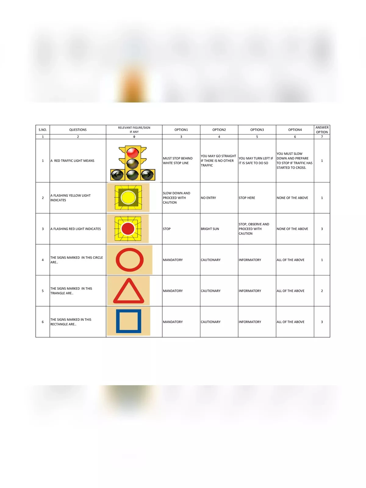 Traffic Signal Chart