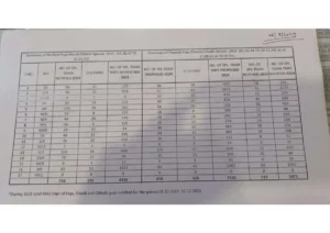 Special Train List 2024 for Diwali & Other Festivals