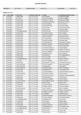 Subhadra Yojana 3rd Phase List 2024