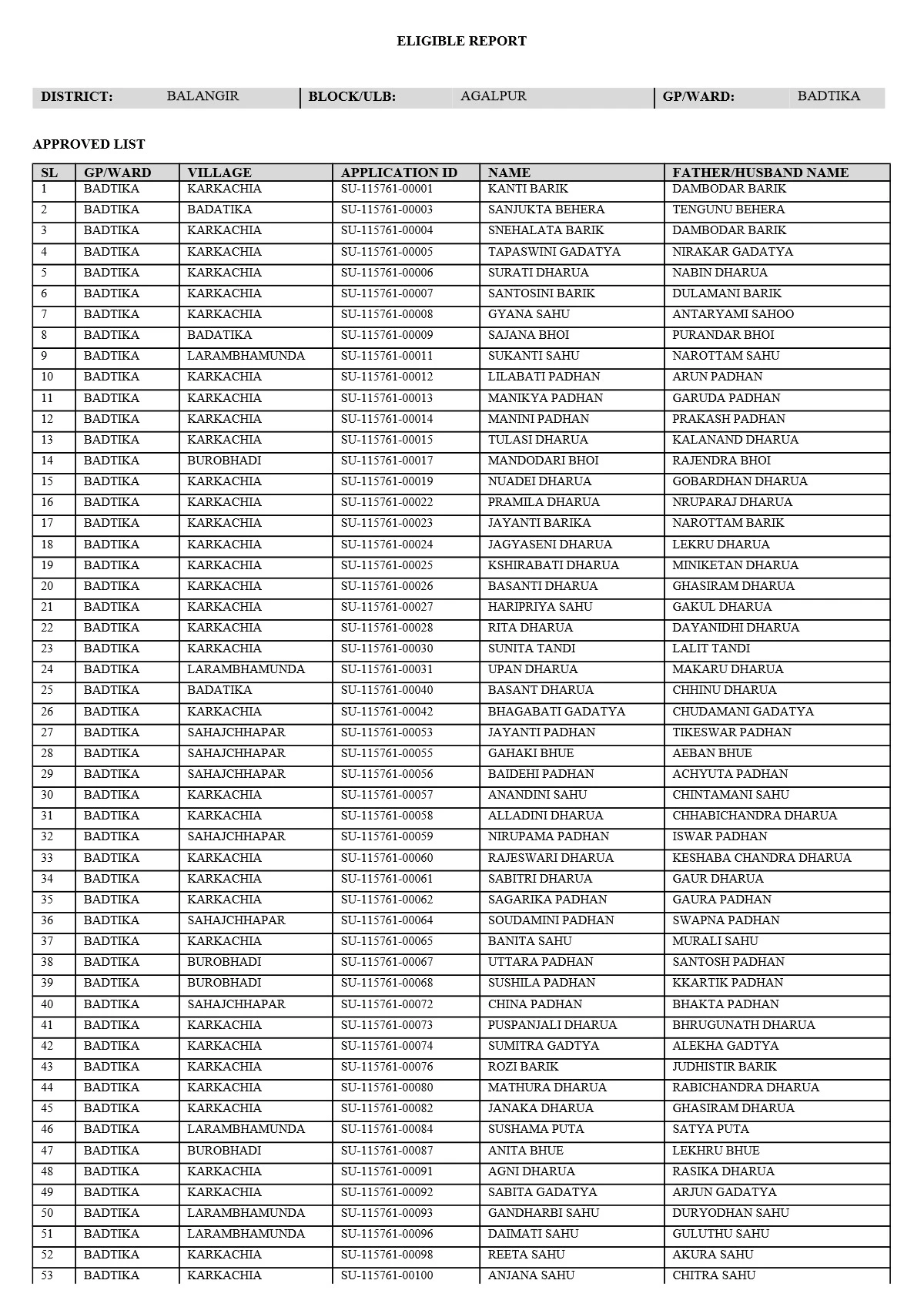 Subhadra Yojana 3rd Phase List 2024