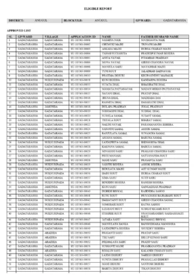 Subhadra Yojana List 2024 Odisha