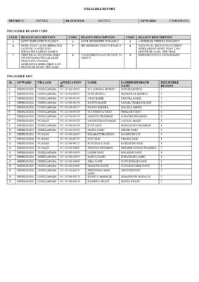 Subhadra Yojana Rejected List