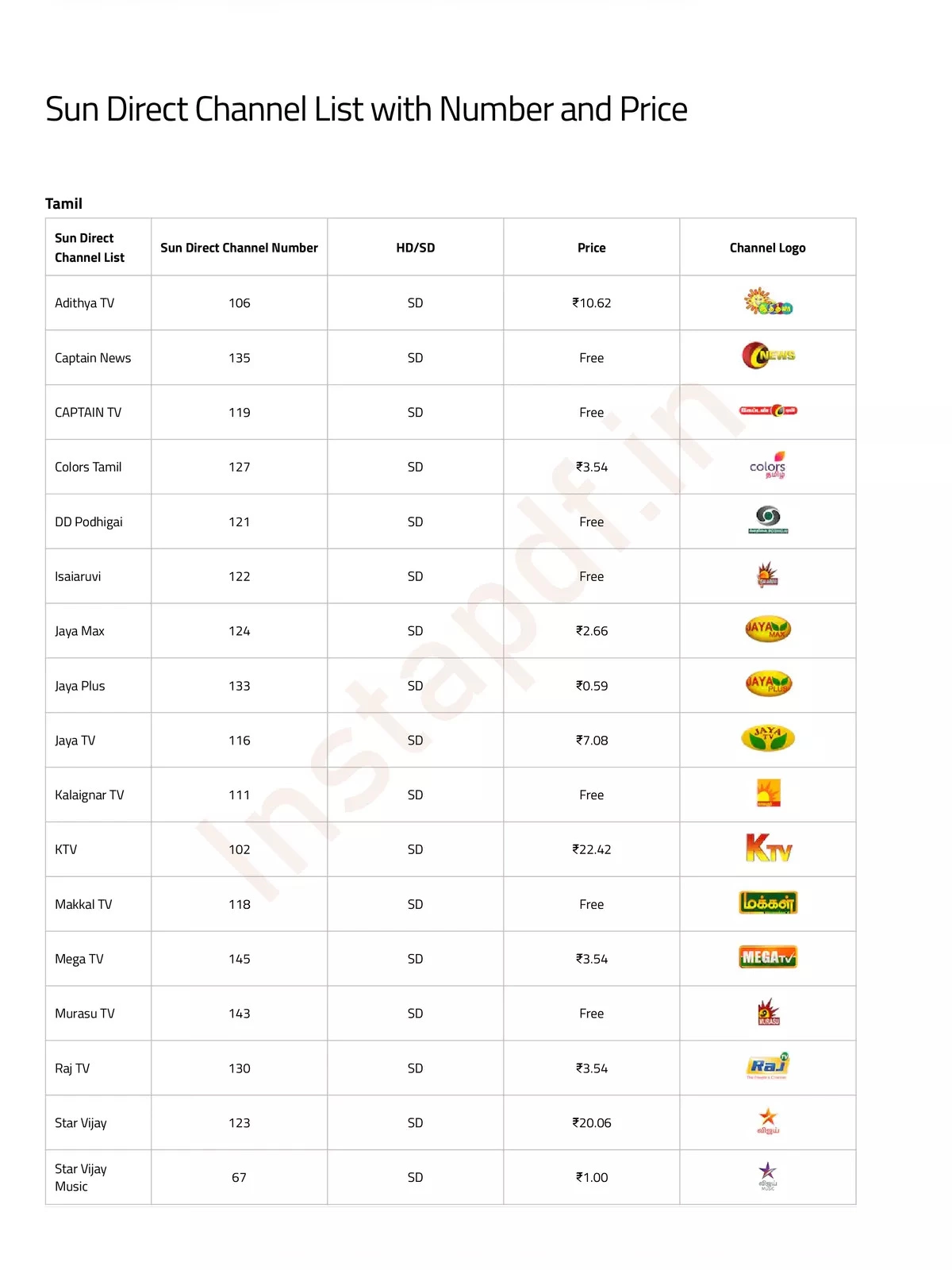 Sun Direct Channel Number List 2024