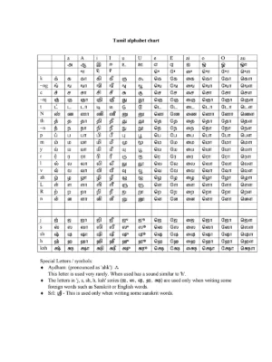 Tamil Full Alphabet Chart