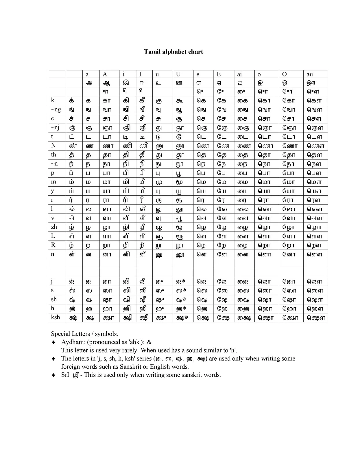 Tamil Full Alphabet Chart