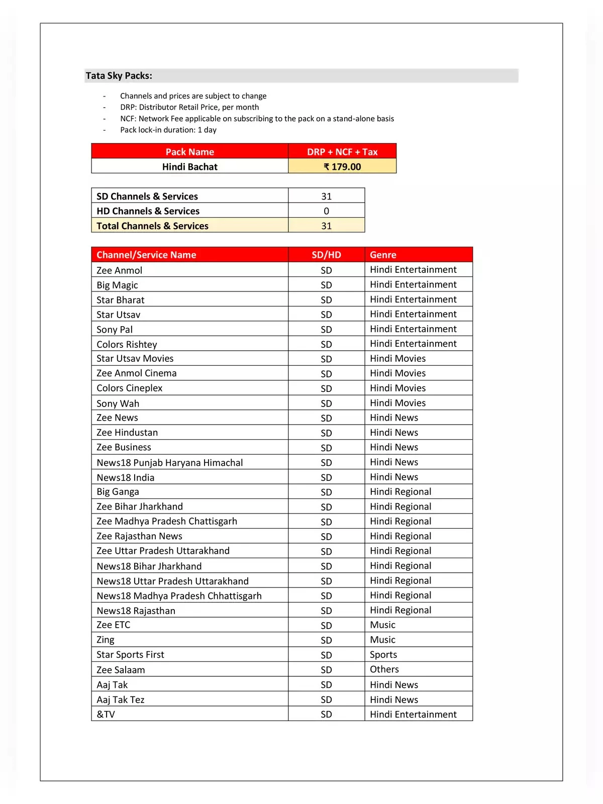 Tata Sky DTH New Packages Price List 2024