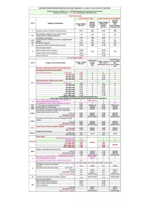 TNEB New Tariff 2024