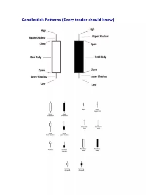 Candlestick Patterns