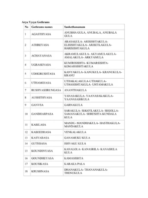 Arya Vysya Gothram Names List