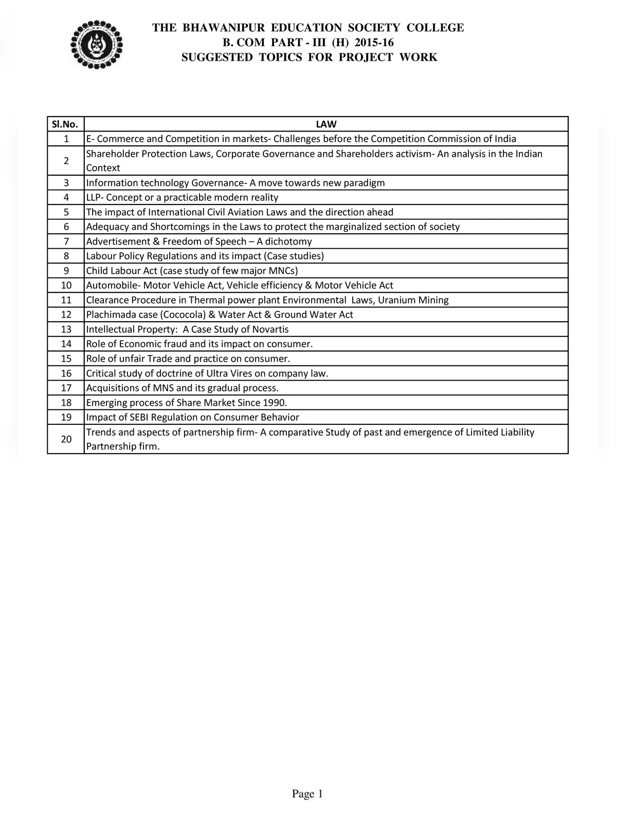 B.Com Project Topics List 2024