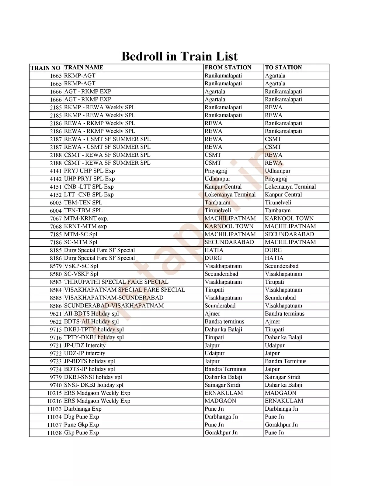 IRCTC Bedroll Train List