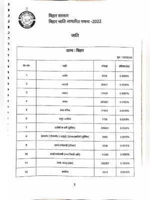 Bihar Jati Janganana List