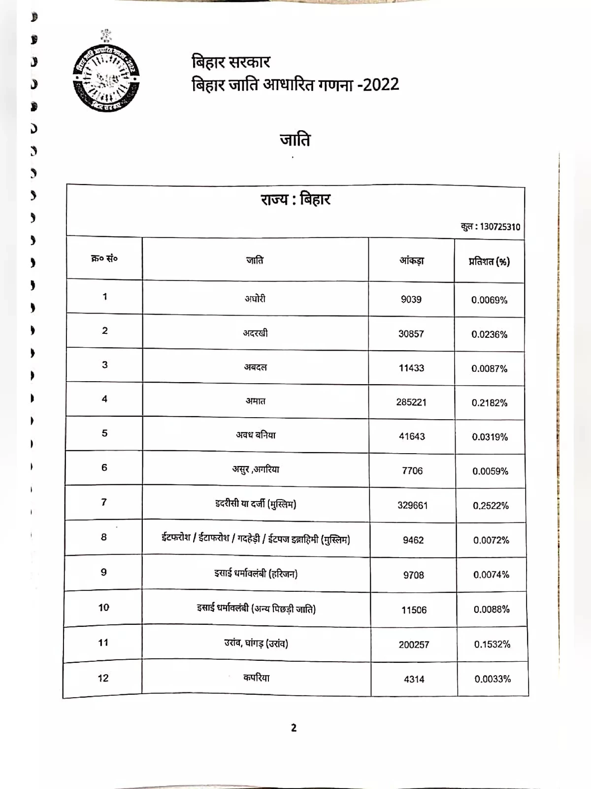 Bihar Jati Janganana List