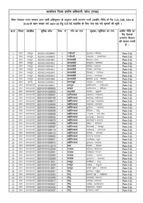 Cbn.nic.in Afim Patta List 2024-25