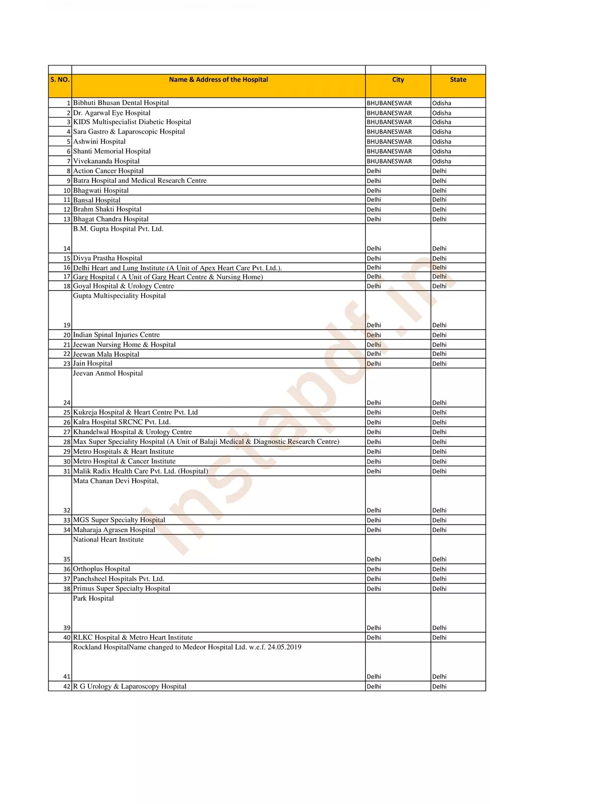 CGHS Hospitals List 2024 (All India Empaneled)