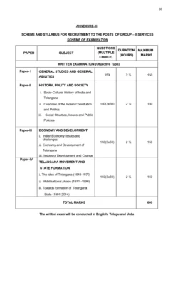 TPSC Group 2 Syllabus