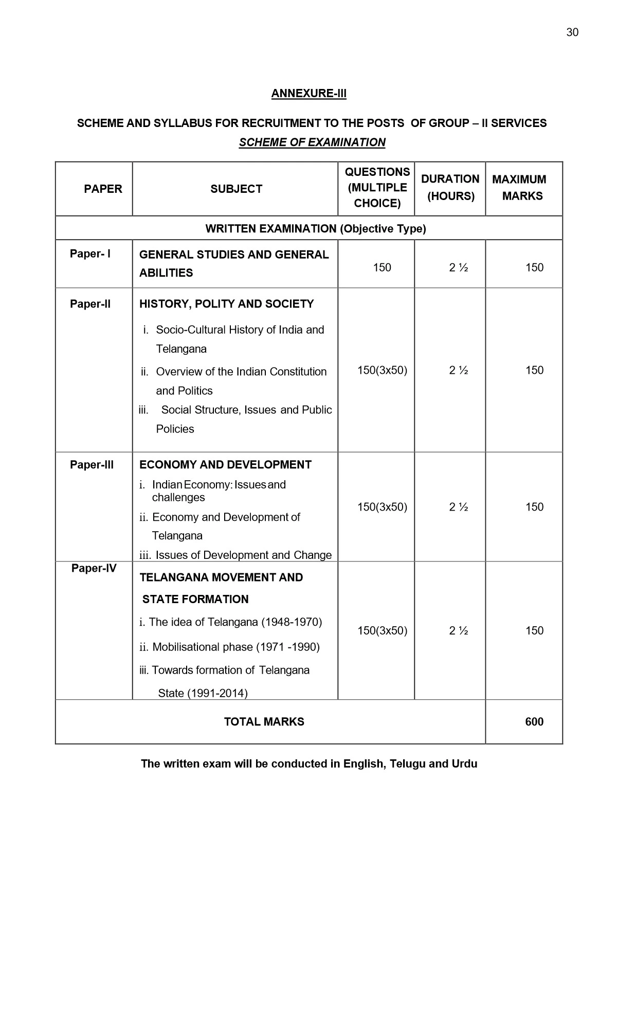 TPSC Group 2 Syllabus