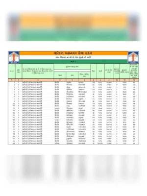 New BPL List of Gujarat [y]