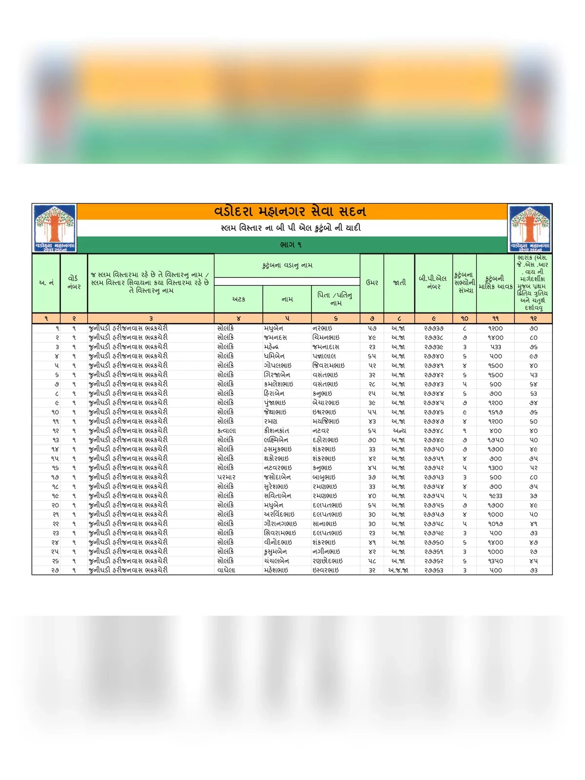 New BPL List of Gujarat [y]