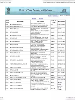 Gujarat RTO Code List