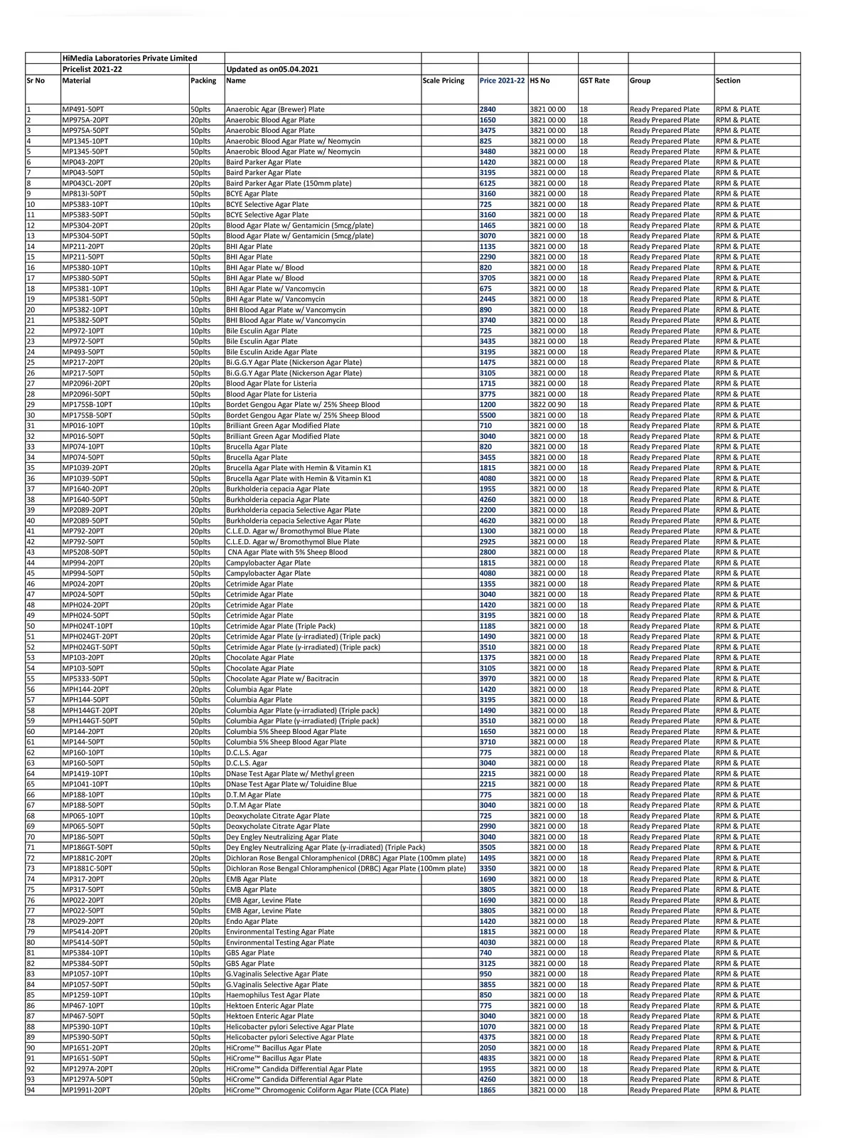 HiMedia Price List 2024