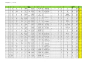 IPL Auction 2025 Players List