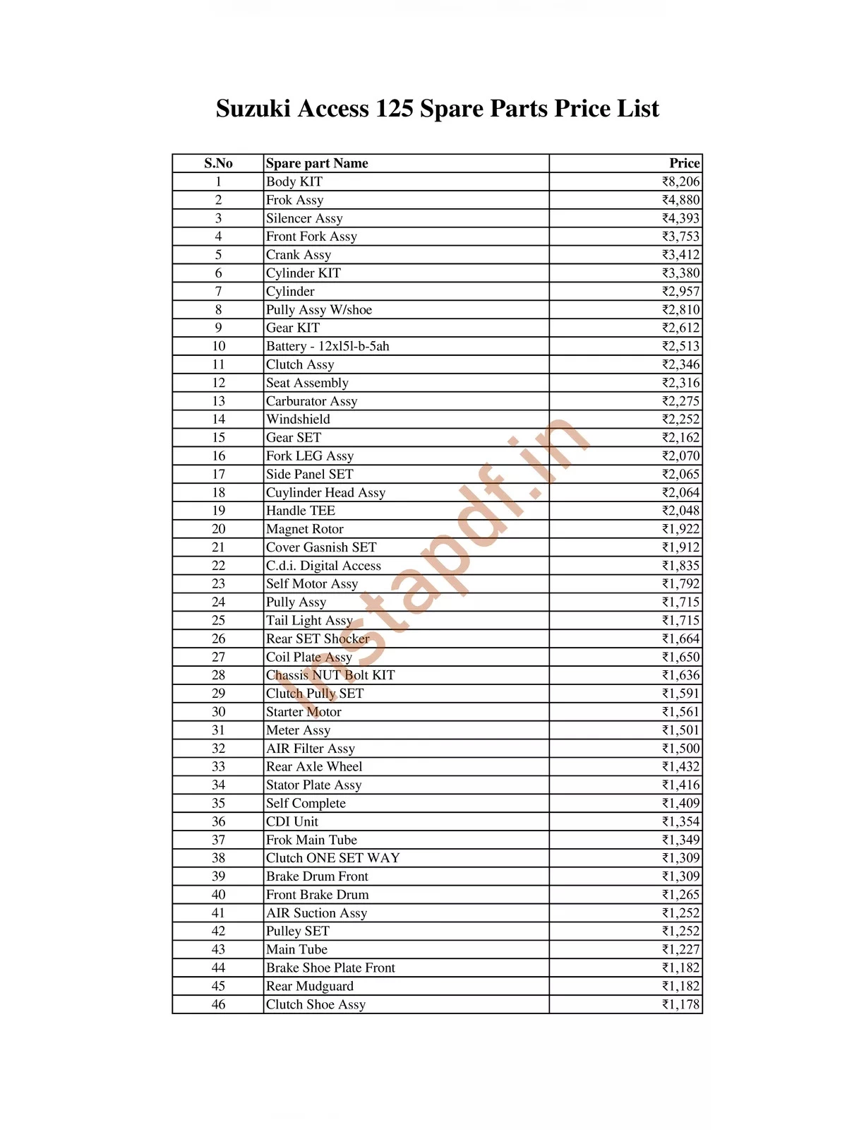 New Suzuki Access 125 Spare parts Price List 2024