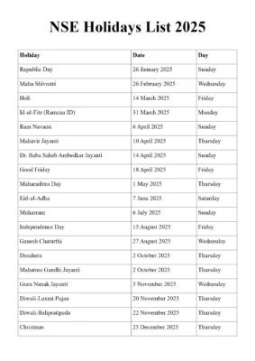 List of NSE Holiday 2025