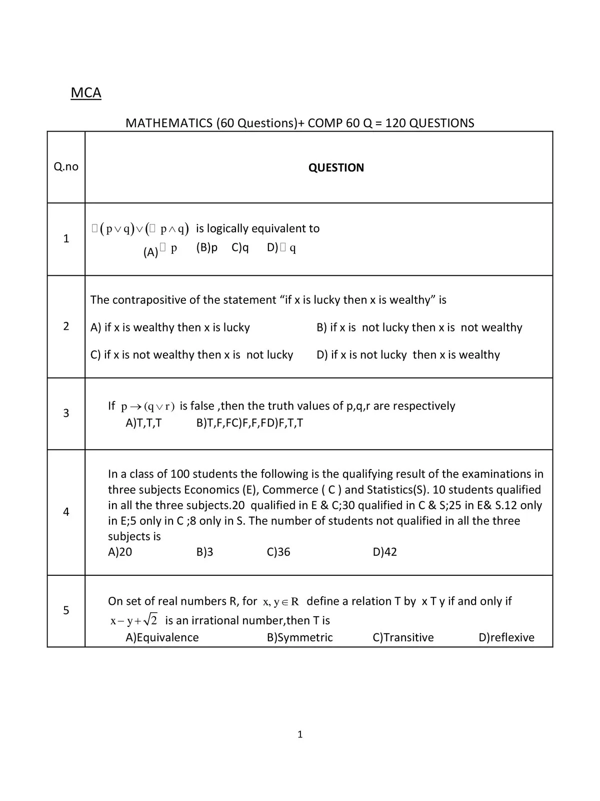 OJEE Master of Computer Application (MCA) Question Paper