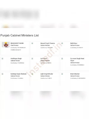 Punjab Cabinet Ministers List 2024