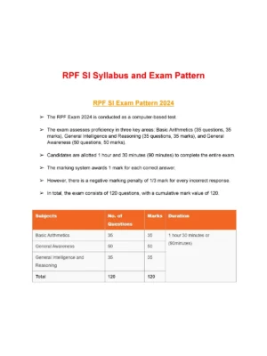 RPF SI Syllabus 2024 and Exam Pattern