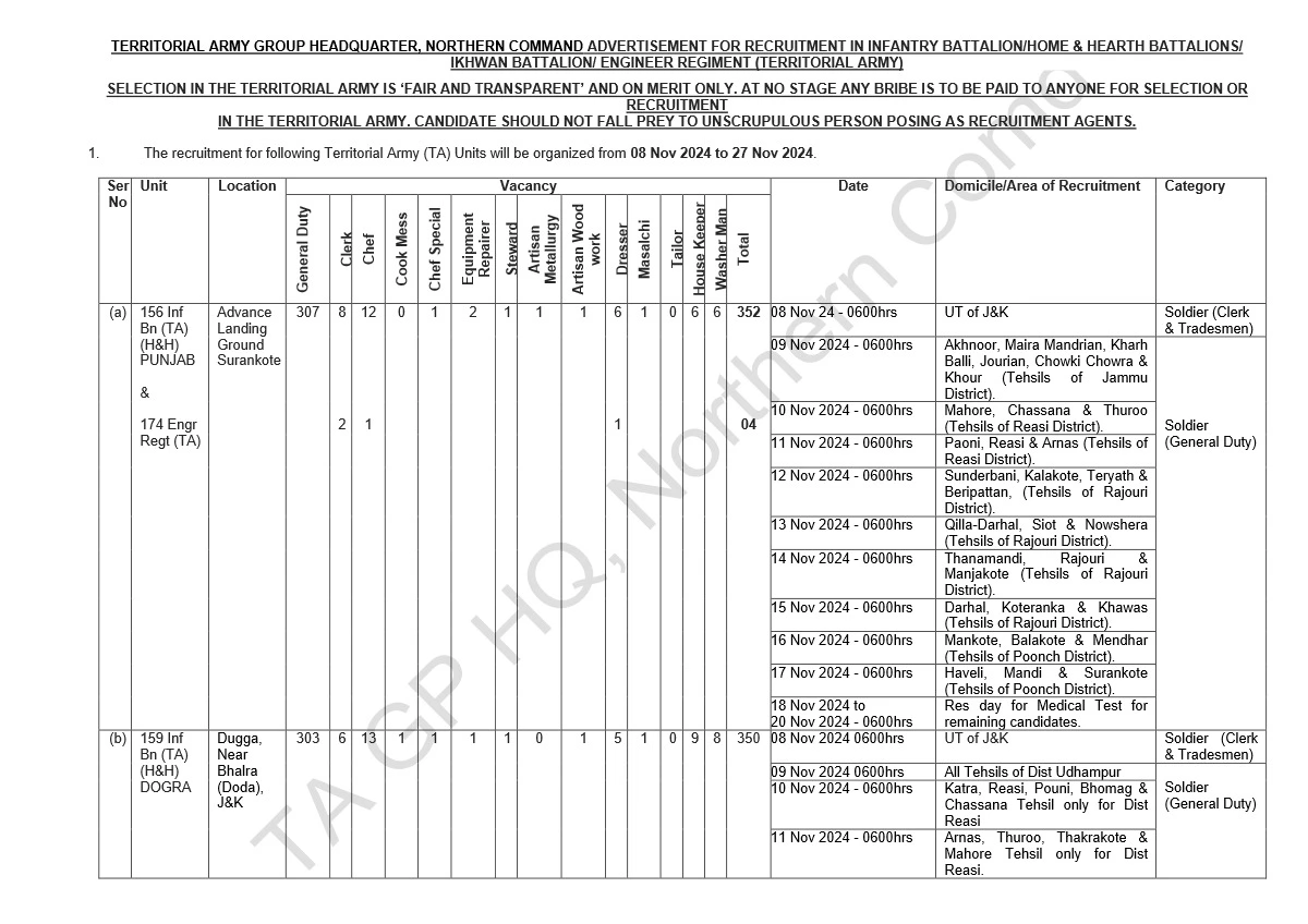 ta army bharti 2024 notification post