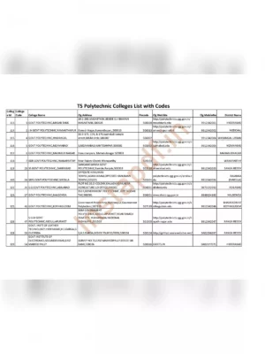 TS Polytechnic Colleges List with Codes