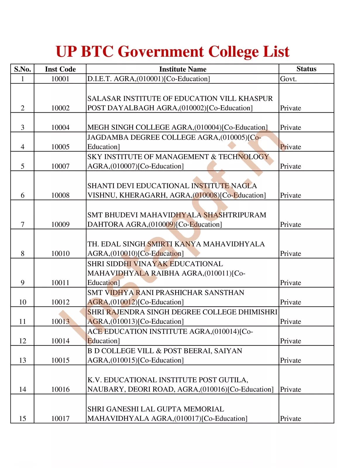 UP D.El.Ed (BTC) Colleges List