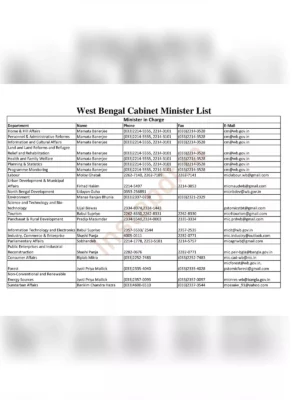 West Bengal Ministers List [y]