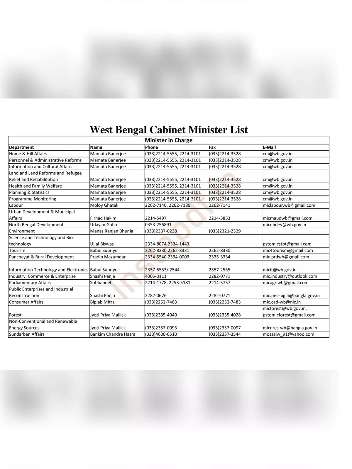 West Bengal Ministers List [y]