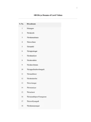 108 Divya Desams List of Lord Vishnu