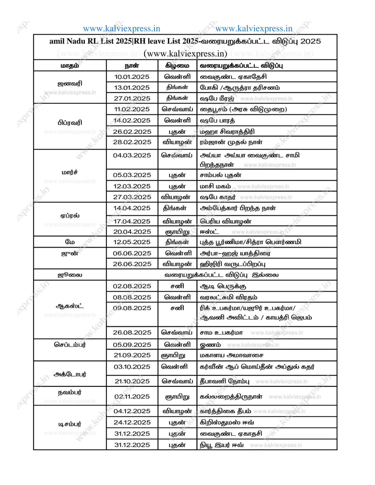 RH List 2025 Tamil Nadu