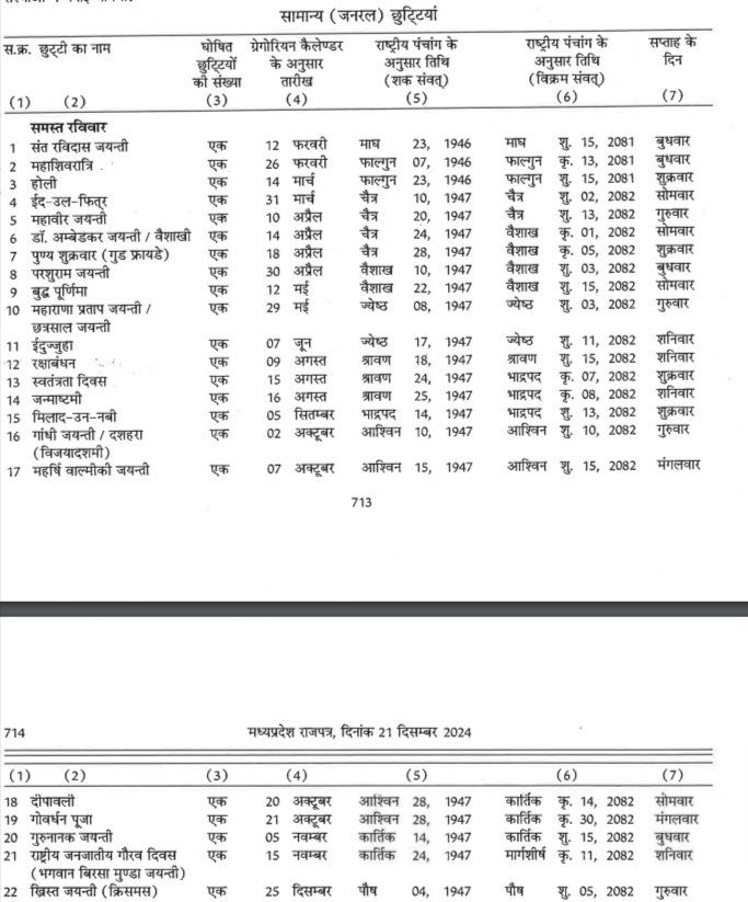 Madhya-Pradesh-State-List-of-Holidays-2025