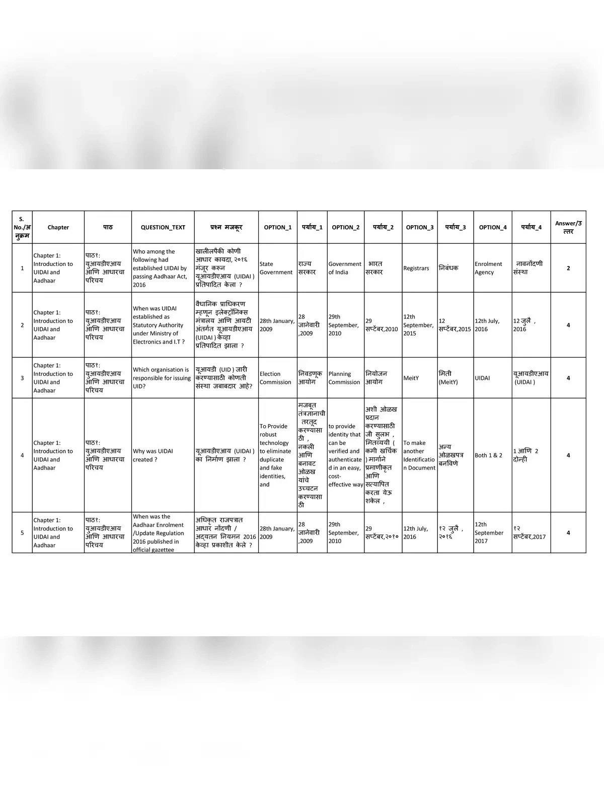 Aadhar Exam Question and Answer Marathi