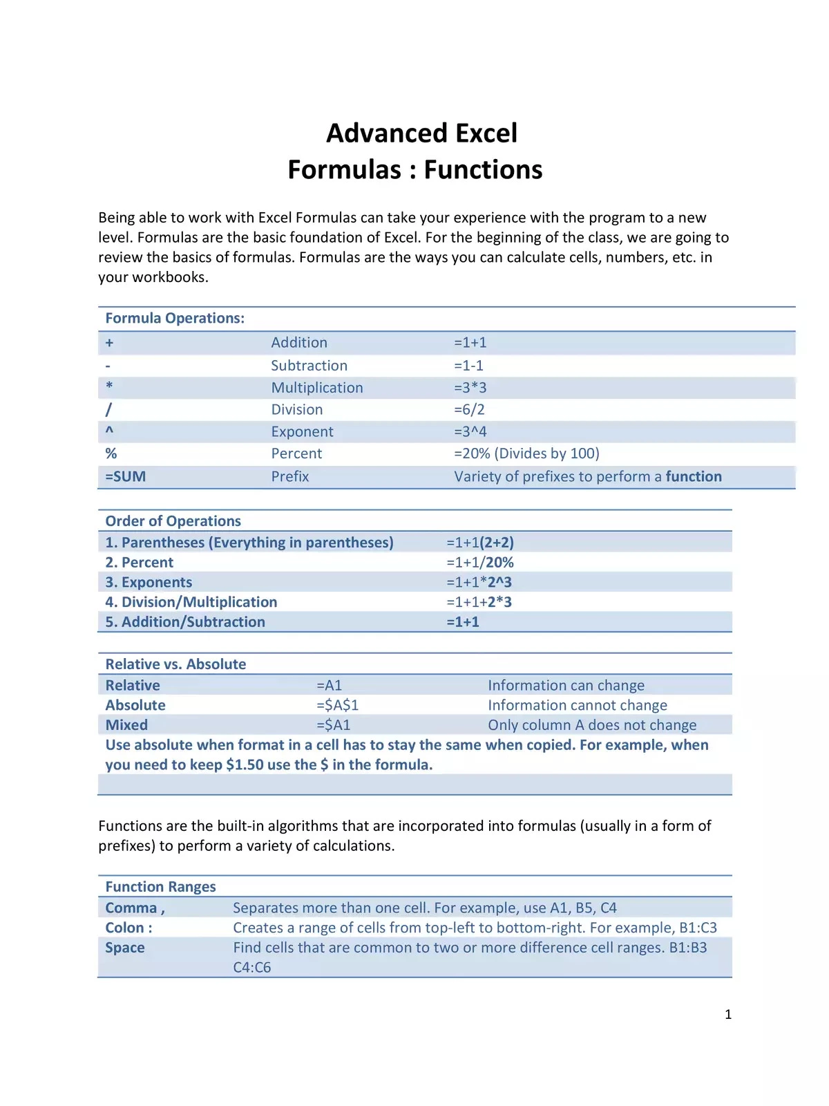 Advanced Excel Formulas List with Examples