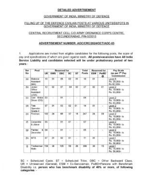 Army Ordnance Corps (AOC) Recruitment 2024 Notification