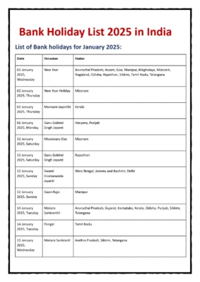 Bank Holidays List 2025 in India